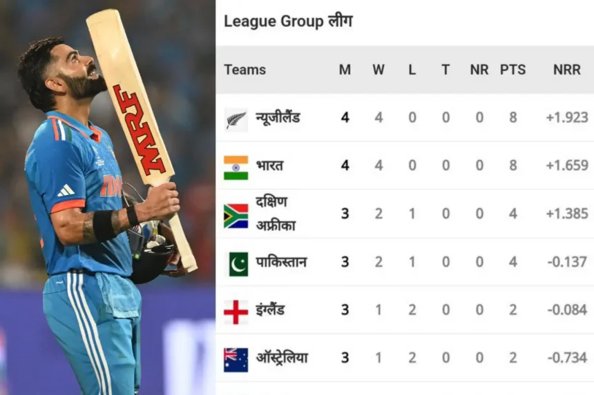 #ShameOnKohli trending on twitter after Virat Kohli's 48th century vs Bangladesh in ODI World Cup 2023